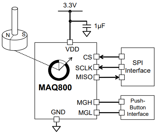 Application Circuit Diagram - Monolithic Power Systems (MPS) MagAlpha MAQ800 8-Bit Angle Encoders